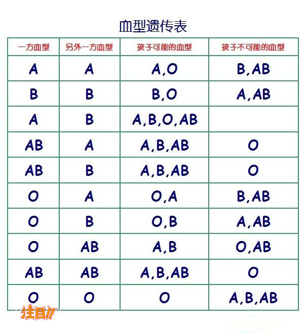 武汉市怀孕期间如何判断孩子是谁的,武汉市孕期亲子鉴定要多少钱的费用